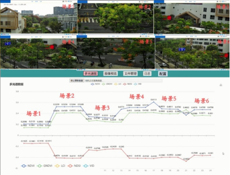 MC-DGP-II 型多光譜物候相機(jī)云平臺(tái)圖片6