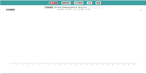 病蟲害監(jiān)測相機云平臺圖片4